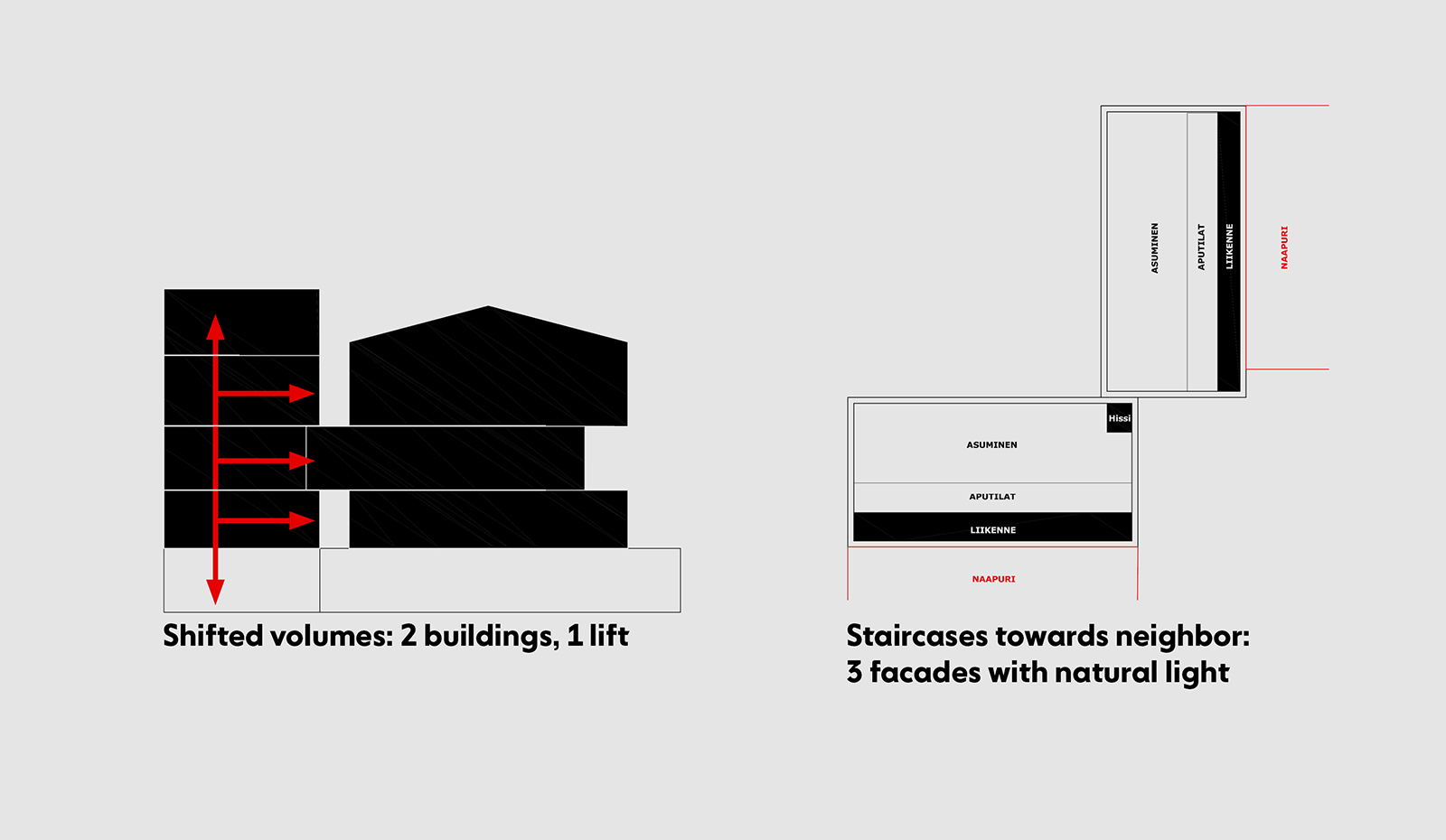 Nuoranpunojankatu<br>7 extension